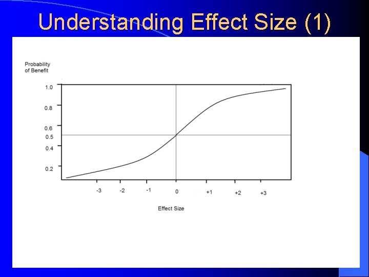 Understanding Effect Size (1) 