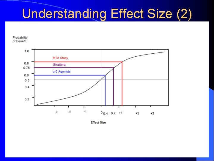 Understanding Effect Size (2) 