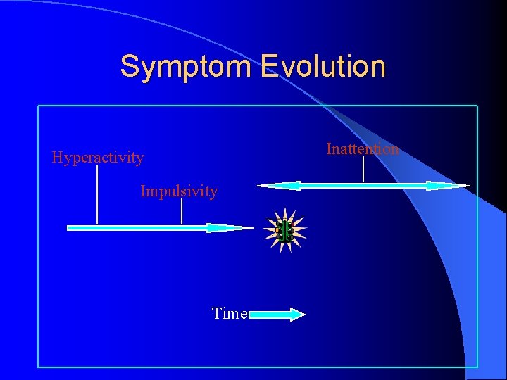 Symptom Evolution Inattention Hyperactivity Impulsivity Time 