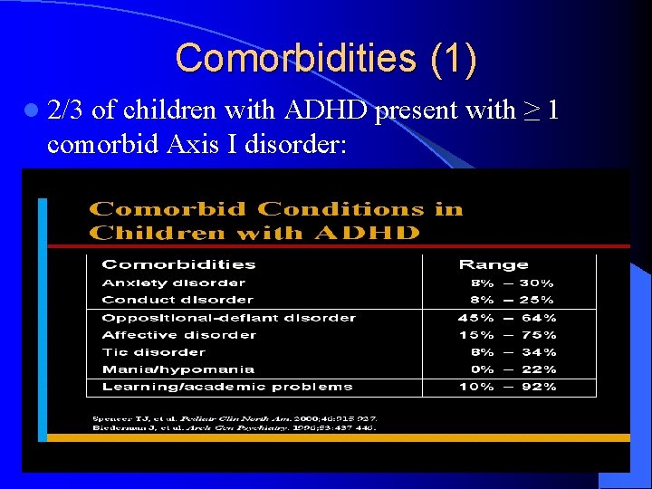 Comorbidities (1) l 2/3 of children with ADHD present with ≥ 1 comorbid Axis