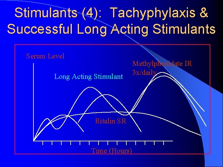 Stimulants (4): Tachyphylaxis & Successful Long Acting Stimulants Serum Level Long Acting Stimulant Ritalin