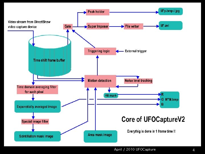 April / 2010 UFOCapture 4 