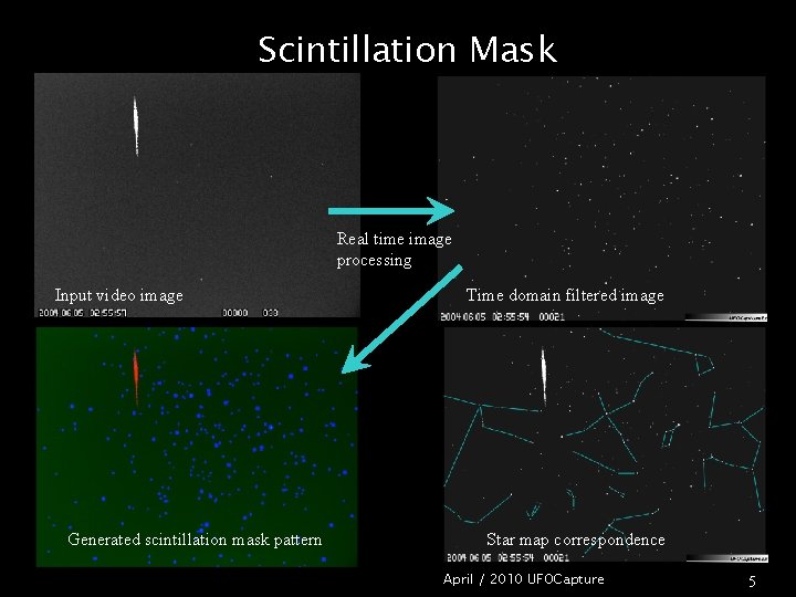 Scintillation Mask Real time image processing Input video image Generated scintillation mask pattern Time