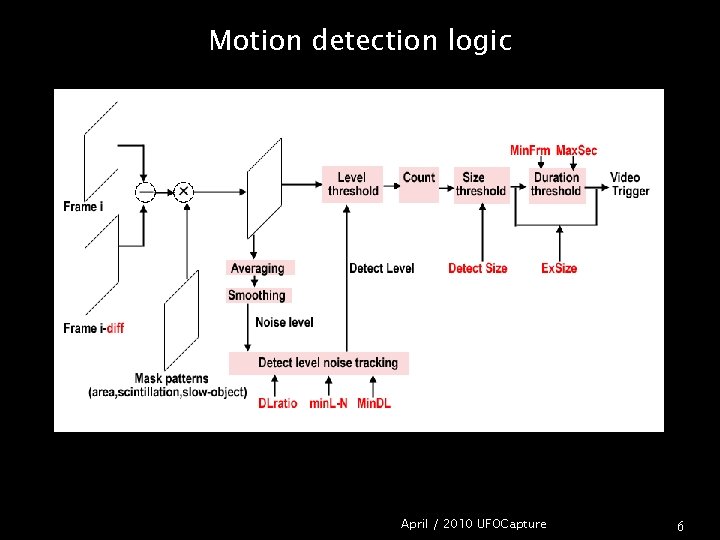 Motion detection logic April / 2010 UFOCapture 6 