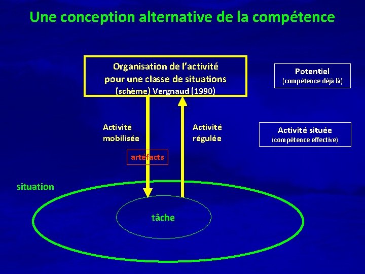 Une conception alternative de la compétence Organisation de l’activité pour une classe de situations