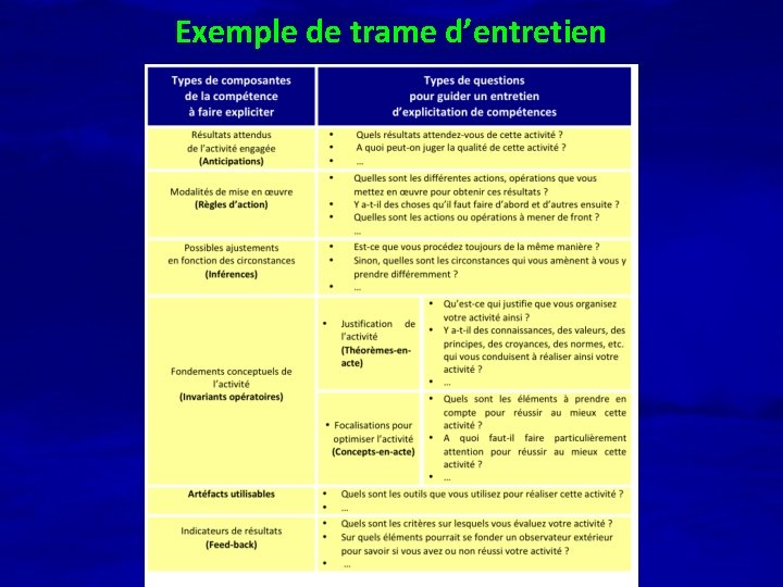 Exemple de trame d’entretien 