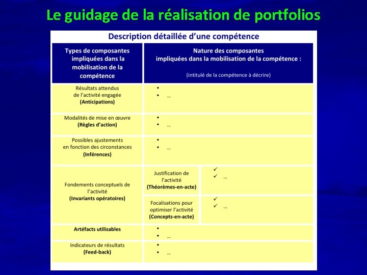 Le guidage de la réalisation de portfolios 