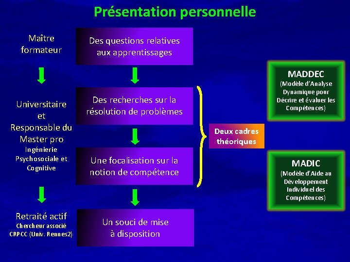 Présentation personnelle Maître formateur Des questions relatives aux apprentissages MADDEC Universitaire et Responsable du