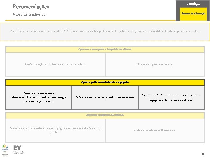 Tecnologia Recomendações Ações de melhorias Sistemas de informação As ações de melhorias para os