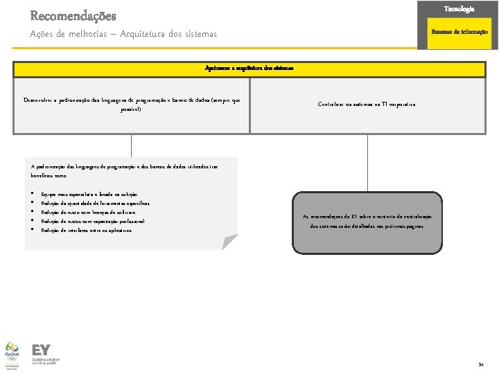Tecnologia Recomendações Ações de melhorias – Arquitetura dos sistemas Sistemas de informação Aprimorar a