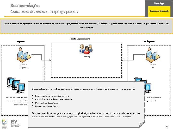 Tecnologia Recomendações Centralização dos sistemas – Topologia proposta Sistemas de informação O novo modelo