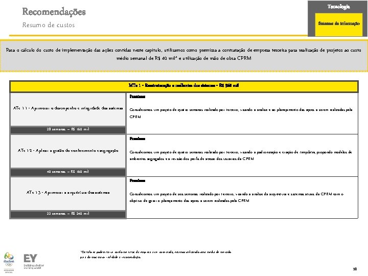 Tecnologia Recomendações Resumo de custos Sistemas de informação Para o cálculo do custo de