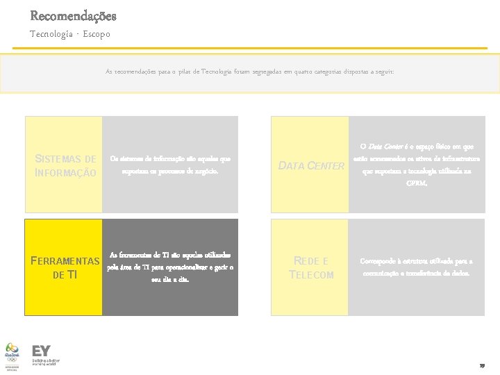 Recomendações Tecnologia - Escopo As recomendações para o pilar de Tecnologia foram segregadas em