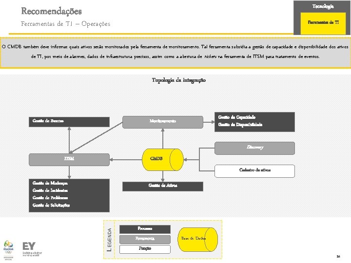 Tecnologia Recomendações Ferramentas de TI – Operações Ferramentas de TI O CMDB também deve