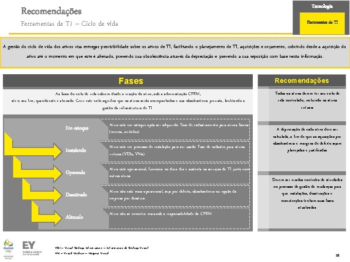 Tecnologia Recomendações Ferramentas de TI – Ciclo de vida Ferramentas de TI A gestão