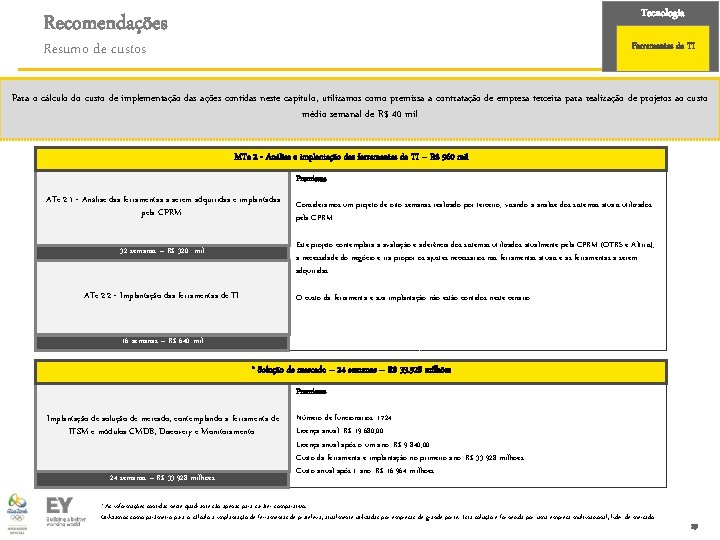 Tecnologia Recomendações Resumo de custos Ferramentas de TI Para o cálculo do custo de
