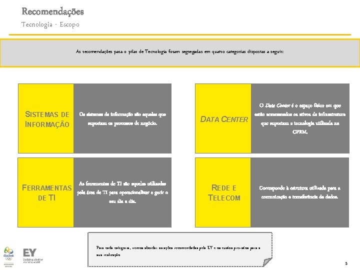 Recomendações Tecnologia - Escopo As recomendações para o pilar de Tecnologia foram segregadas em