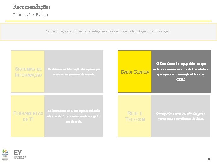 Recomendações Tecnologia - Escopo As recomendações para o pilar de Tecnologia foram segregadas em