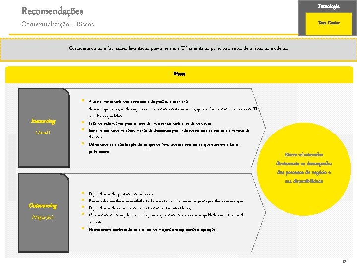 Tecnologia Recomendações Contextualização - Riscos Data Center Considerando as informações levantadas previamente, a EY