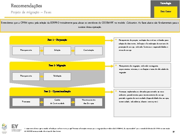 Tecnologia Recomendações Projeto de migração – Fases Data Center Entendemos que a CPRM optou