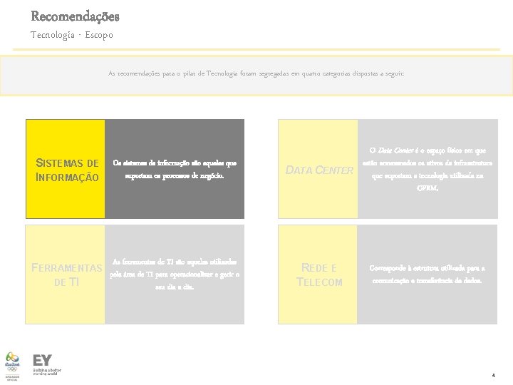 Recomendações Tecnologia - Escopo As recomendações para o pilar de Tecnologia foram segregadas em