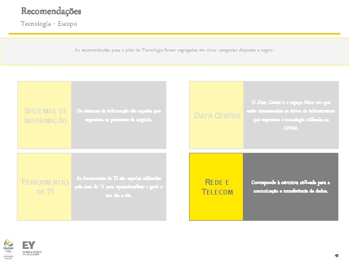 Recomendações Tecnologia - Escopo As recomendações para o pilar de Tecnologia foram segregadas em