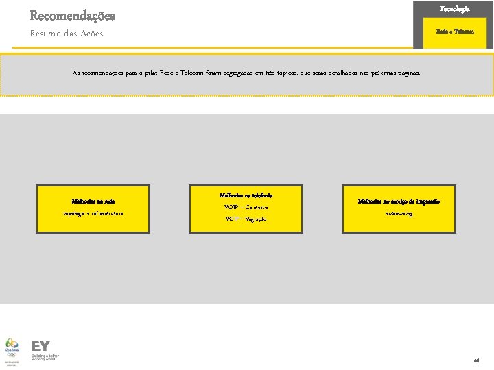 Tecnologia Recomendações Resumo das Ações Rede e Telecom As recomendações para o pilar Rede