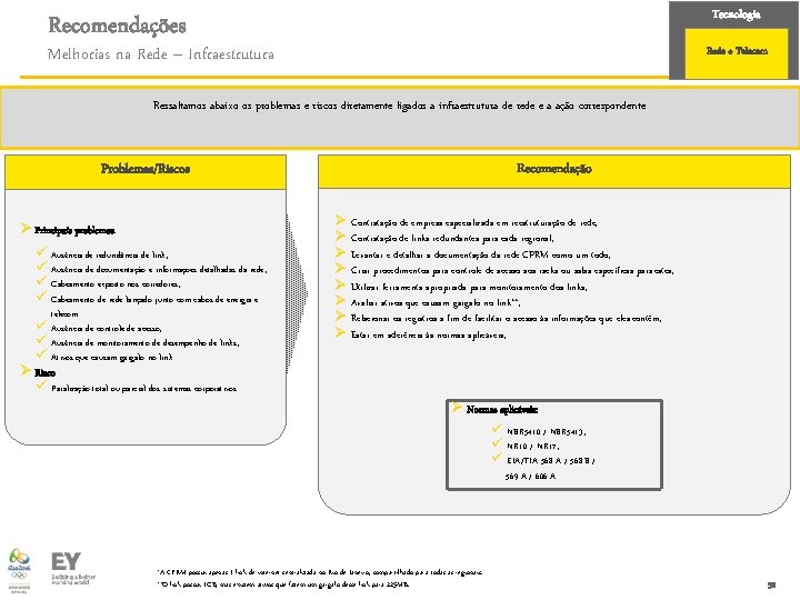 Tecnologia Recomendações Melhorias na Rede – Infraestrutura Rede e Telecom Ressaltamos abaixo os problemas