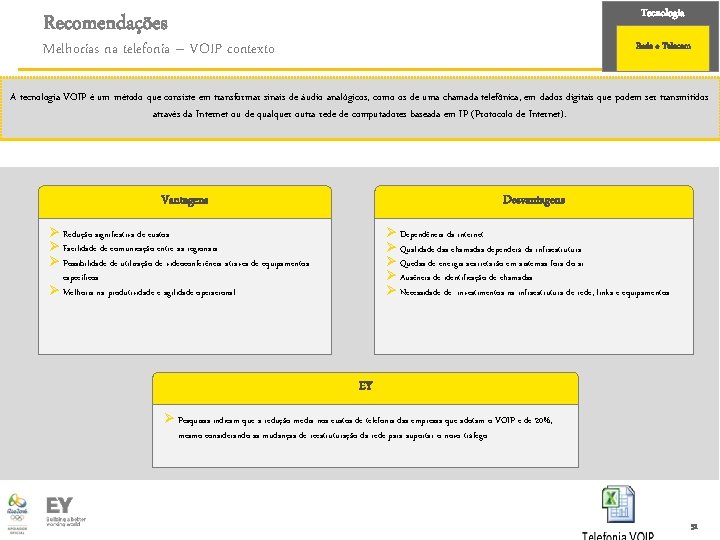 Tecnologia Recomendações Melhorias na telefonia – VOIP contexto Rede e Telecom A tecnologia VOIP