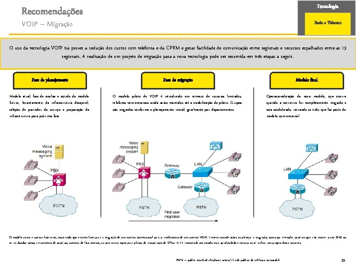 Tecnologia Recomendações VOIP – Migração Rede e Telecom O uso da tecnologia VOIP irá