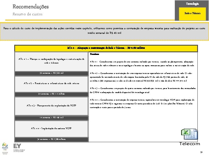Tecnologia Recomendações Resumo de custos Rede e Telecom Para o cálculo do custo de