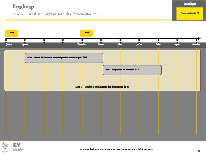 Tecnologia Roadmap MTe 2 – Análise e implantação das ferramentas de TI 2017 Janeiro
