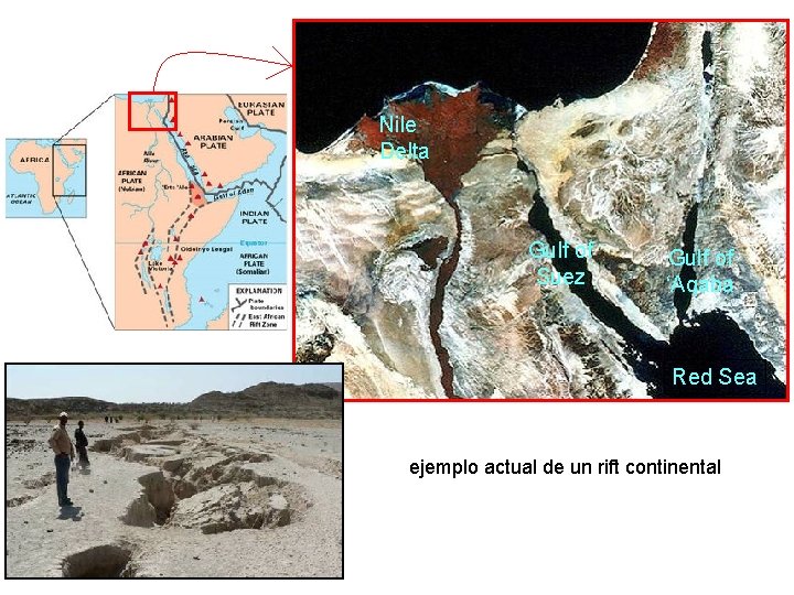 Nile Delta Gulf of Suez Gulf of ‘Aqaba Red Sea ejemplo actual de un Nile Delta Gulf of Suez Gulf of ‘Aqaba Red Sea ejemplo actual de un