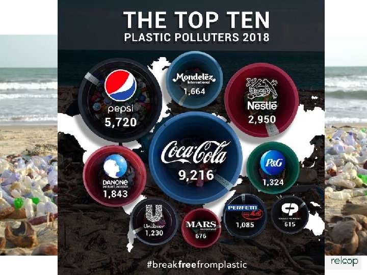 5. More pressure around plastics in the marine environment and litter 5. More pressure around plastics in the marine environment and litter