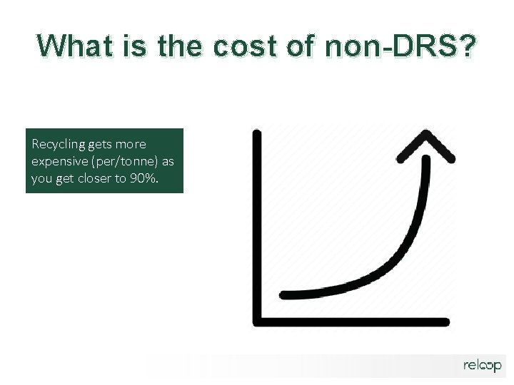 What is the cost of non-DRS? Recycling gets more expensive (per/tonne) as you get What is the cost of non-DRS? Recycling gets more expensive (per/tonne) as you get