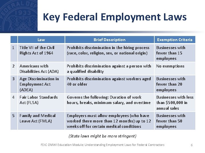 Key Federal Employment Laws Law Brief Description Exemption Criteria 1 Title VII of the