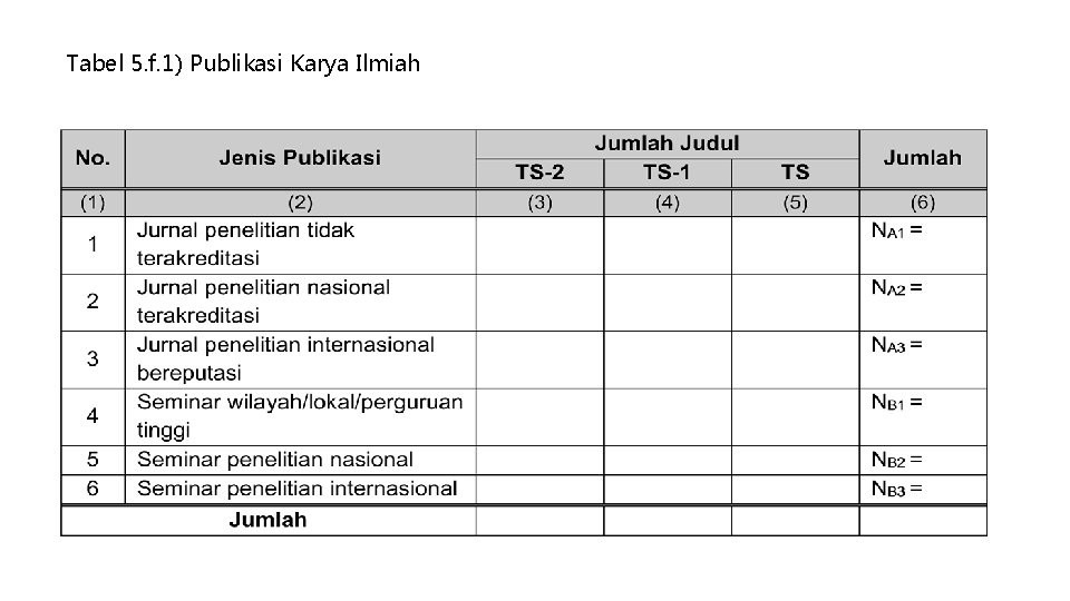 Tabel 5. f. 1) Publikasi Karya Ilmiah 