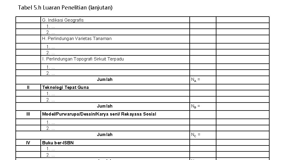 Tabel 5. h Luaran Penelitian (lanjutan) G. Indikasi Geografis 1. . 2. . H.