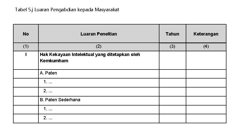 Tabel 5. j Luaran Pengabdian kepada Masyarakat No Luaran Peneltian Tahun Keterangan (1) (2)