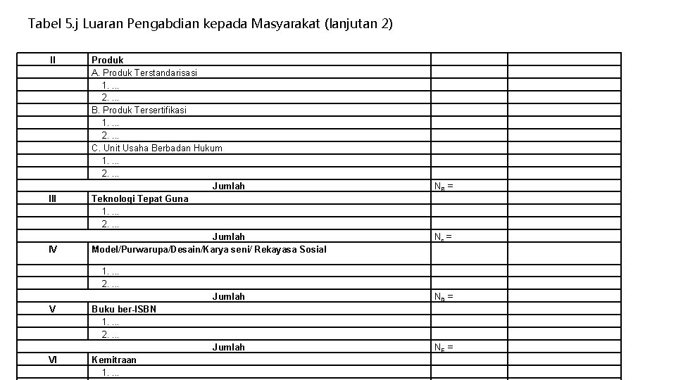 Tabel 5. j Luaran Pengabdian kepada Masyarakat (lanjutan 2) II III IV Produk A.