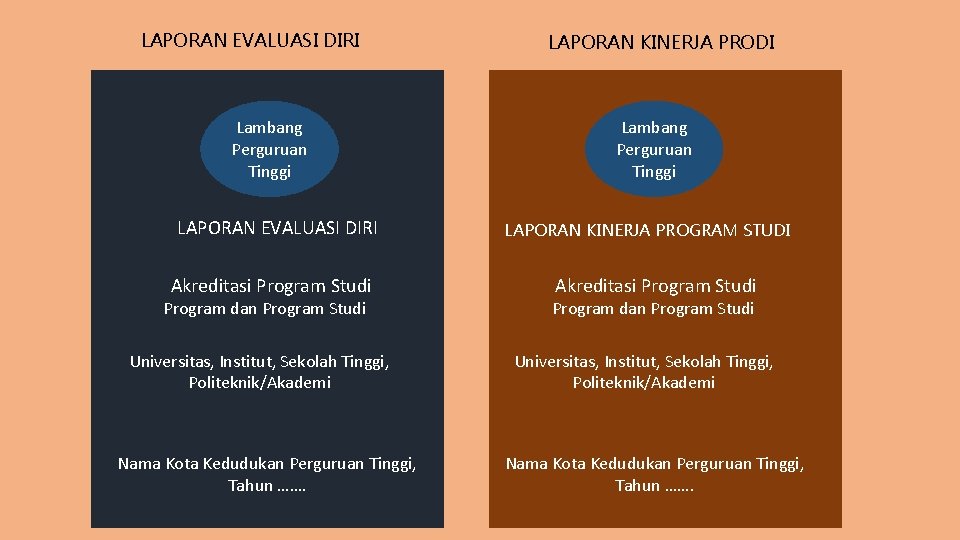 LAPORAN EVALUASI DIRI Lambang Perguruan Tinggi LAPORAN EVALUASI DIRI Akreditasi Program Studi Program dan