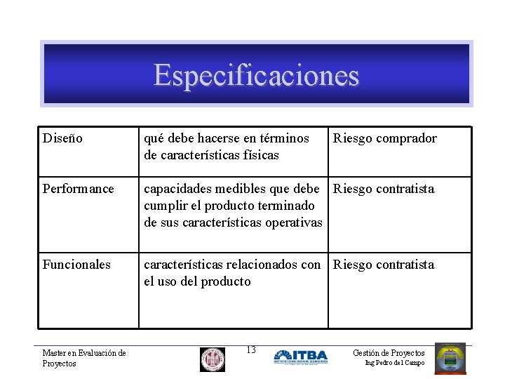 Especificaciones Diseño qué debe hacerse en términos de características físicas Performance capacidades medibles que