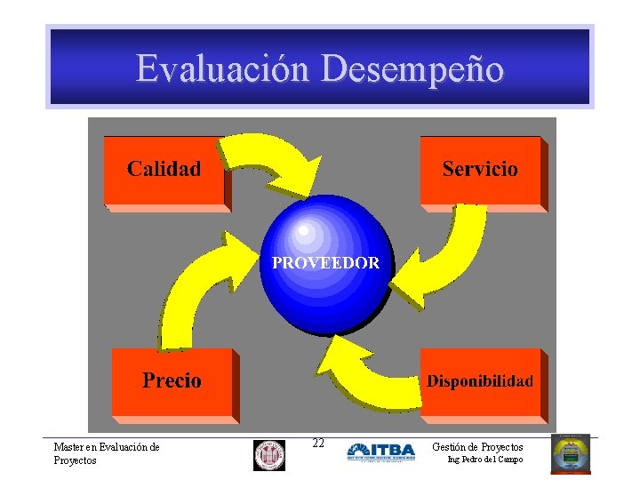 Evaluación Desempeño Master en Evaluación de Proyectos 22 Gestión de Proyectos Ing Pedro del