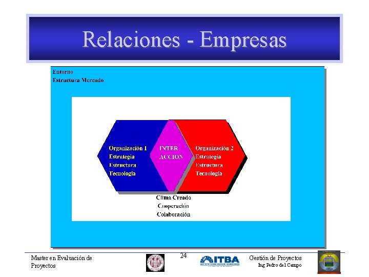 Relaciones - Empresas Master en Evaluación de Proyectos 24 Gestión de Proyectos Ing Pedro