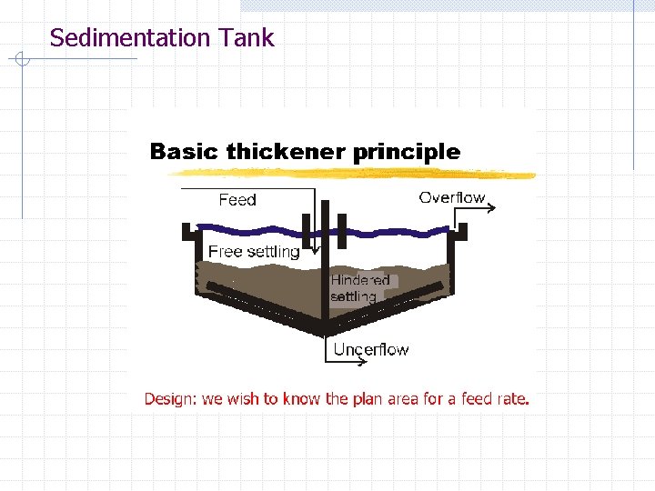 Sedimentation Tank Sedimentation Tank