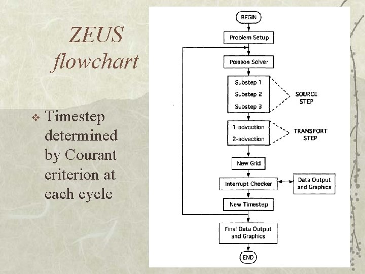 ZEUS flowchart v Timestep determined by Courant criterion at each cycle 