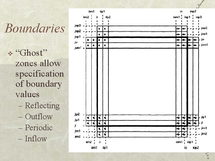 Boundaries v “Ghost” zones allow specification of boundary values – Reflecting – Outflow –