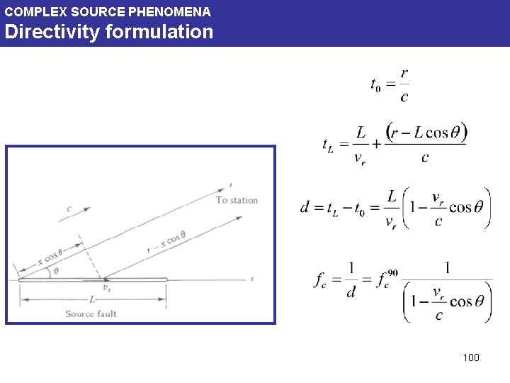 COMPLEX SOURCE PHENOMENA Directivity formulation 100 