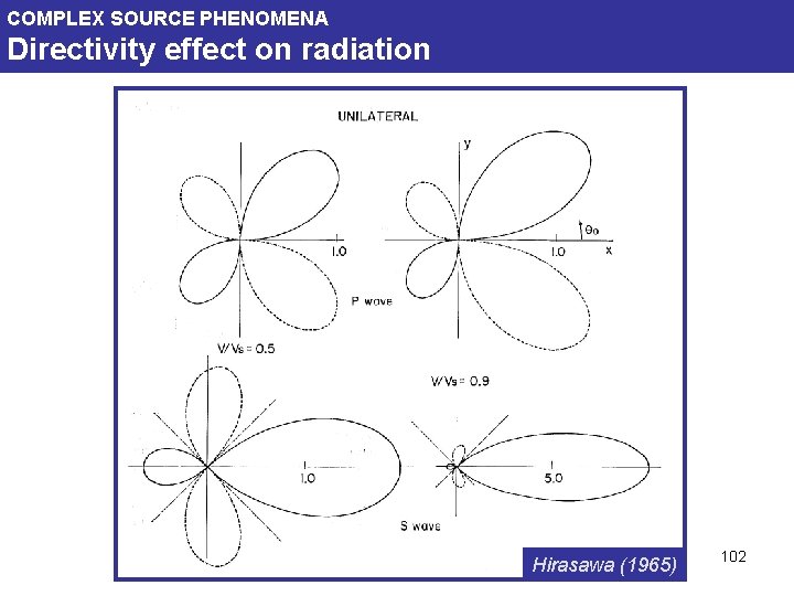 COMPLEX SOURCE PHENOMENA Directivity effect on radiation Hirasawa (1965) 102 