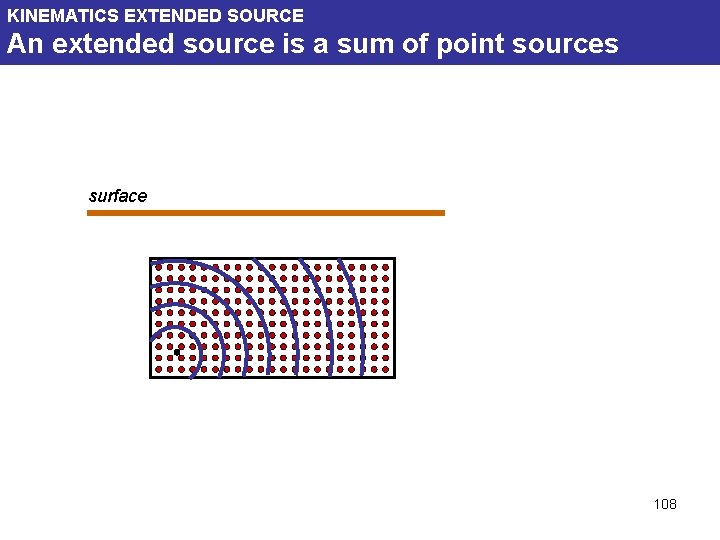 KINEMATICS EXTENDED SOURCE An extended source is a sum of point sources surface 108